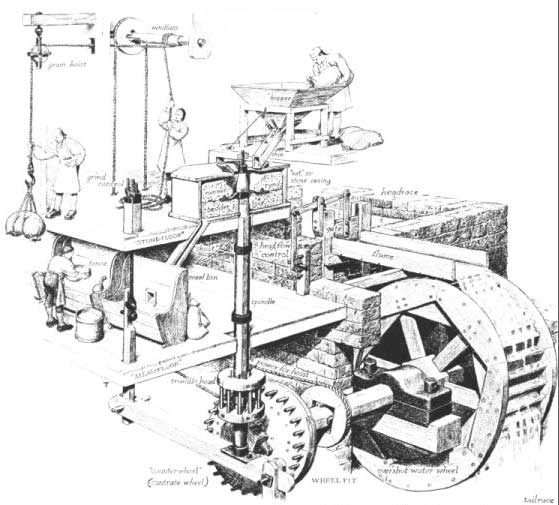 grist mill