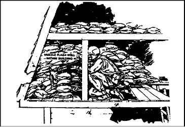 Attic Position