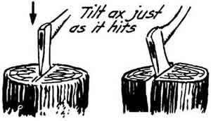 Drawing of twisting the ax head.